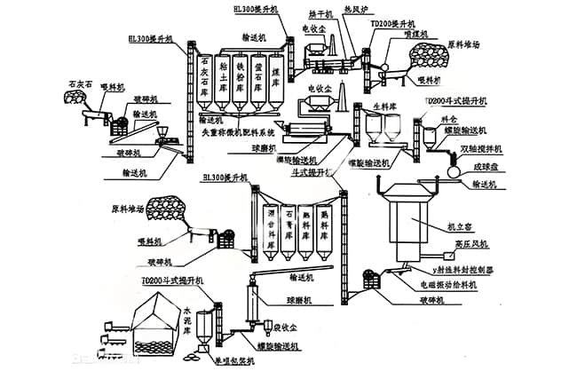 水泥廠噪聲解決工藝 水泥廠噪聲解決工藝