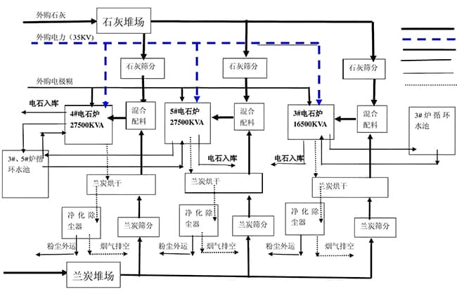 化工廠噪聲解決工藝 化工廠噪聲解決工藝