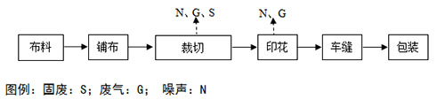 紡織廠噪聲解決工藝 紡織廠噪聲解決工藝