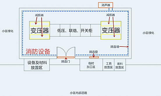 配電站房噪聲治理平面布置圖 配電站房噪聲治理平面布置圖